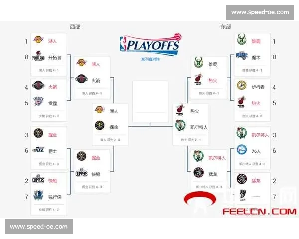 NBA季后赛最新赛程与对阵图一览_20260526125439 NBA季后赛最新赛程与对阵图一览_20260526125439